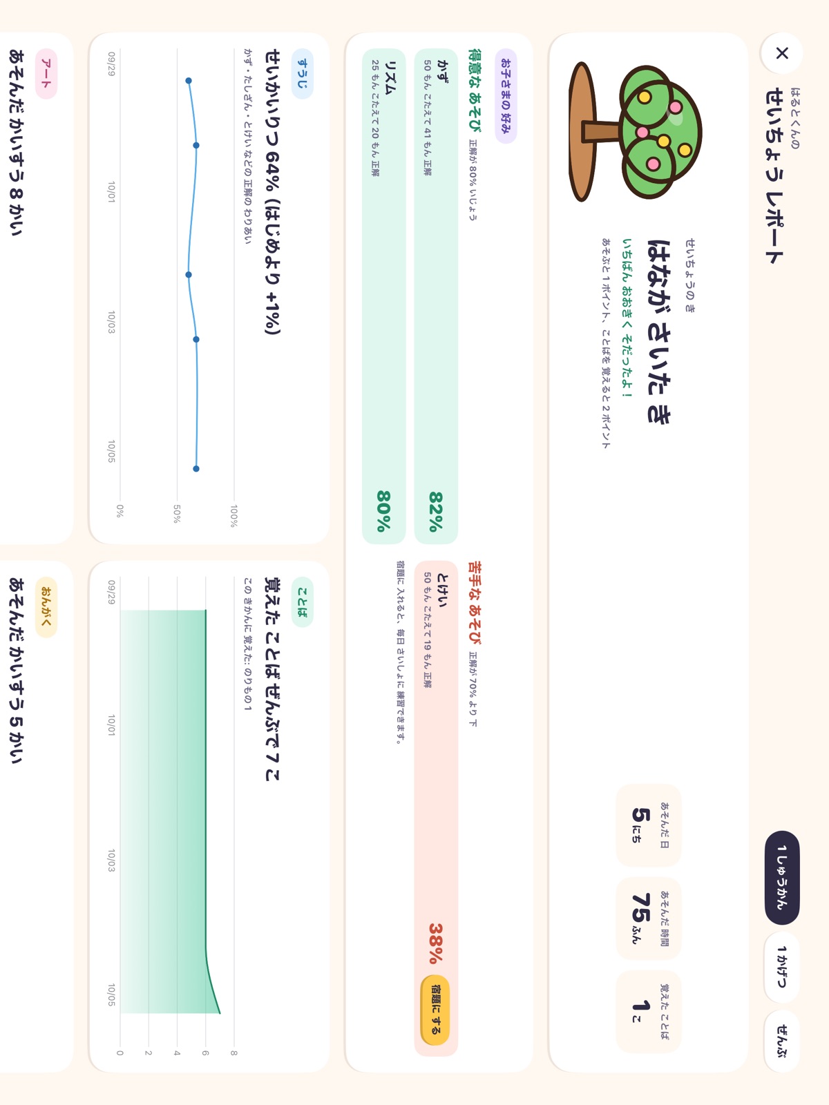 成長レポート。得意な あそびと 苦手な あそび